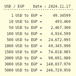 20usd to egp|Convert from United States Dollar (USD) to Egyptian Pound (EGP).